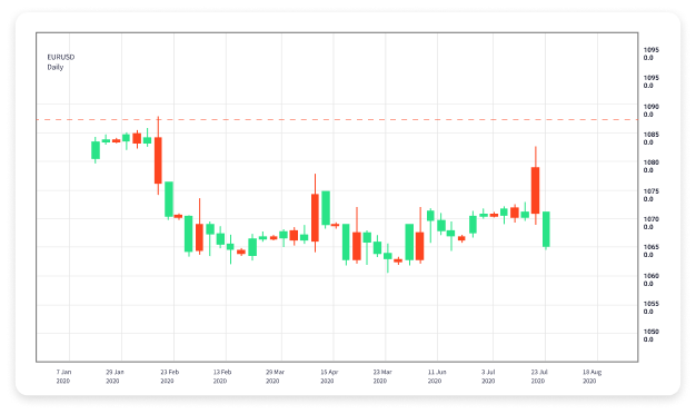 Understanding Copy Trading Forex Brokers A Guide for Investors